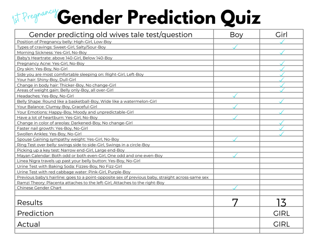 old wives tales about gender prediction quiz for my 1st pregnancy, symptoms of a baby girl