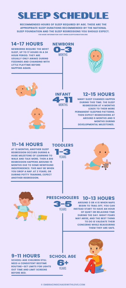 sleep schedule recommendations by age